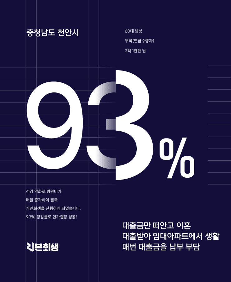 이혼 후 대출금 홀로 상환
부담되는 병원비