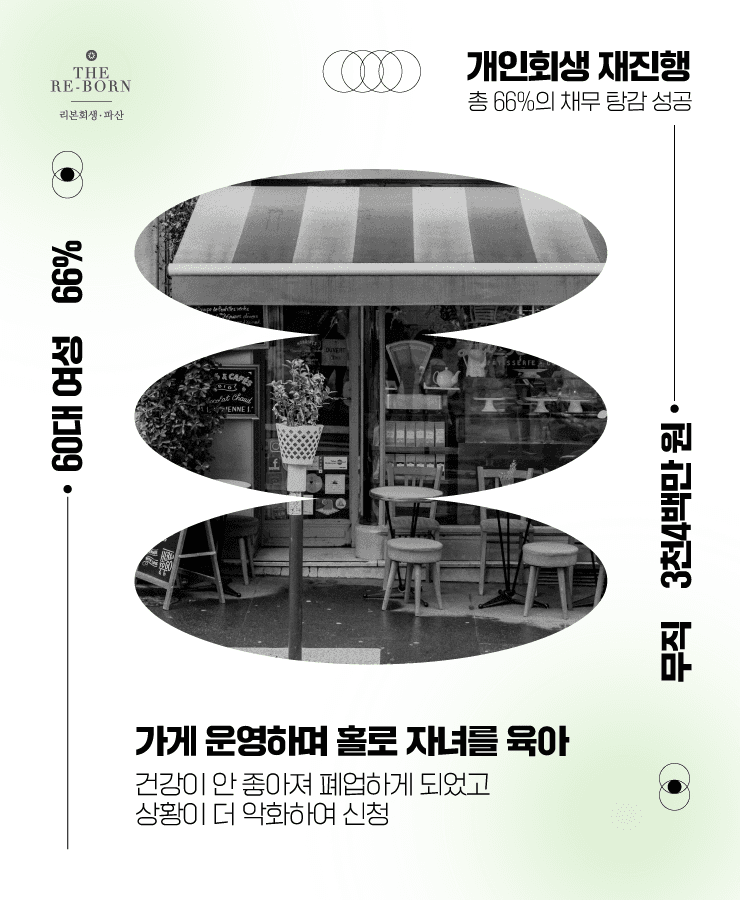 남편의 순직으로 홀로 육아
건강악화로 폐업