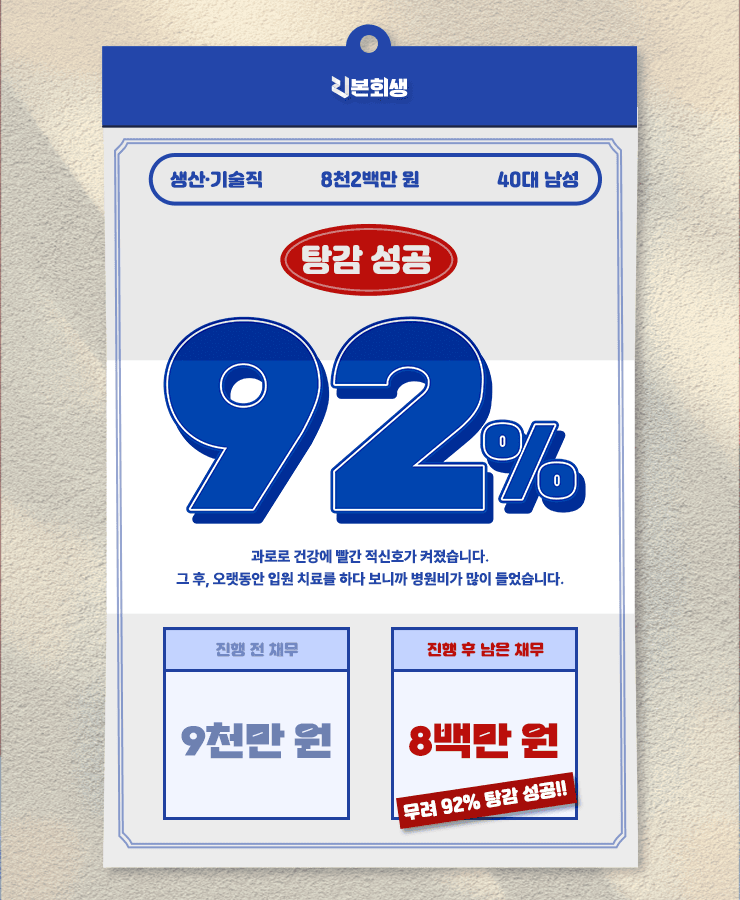 근무 도중 생긴 부상
오랜 입원 치료