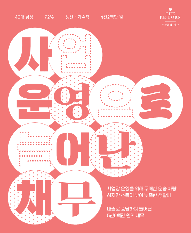 부족한 생활비
운송 차량 구매