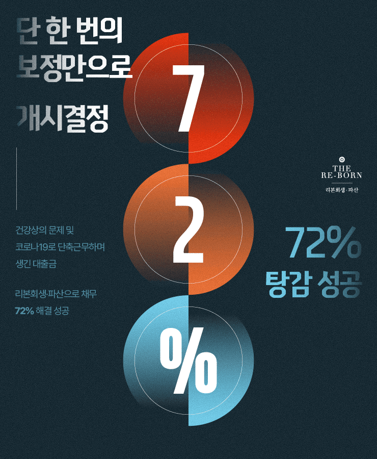 근로 활동 불가
줄어든 급여