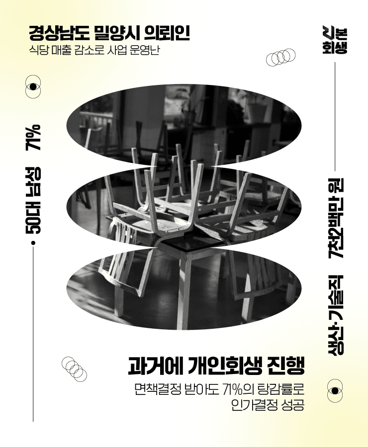 주식 투자 실패
식당 매출 감소