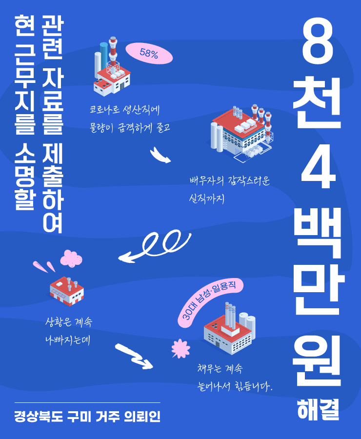 코로나19로 줄어든 급여
배우자의 갑작스러운 실직