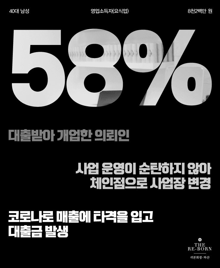 코로나로 저조한 수입
사업운영비