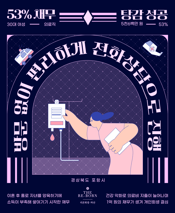 카드 및 대출금 증가
의료비 지출