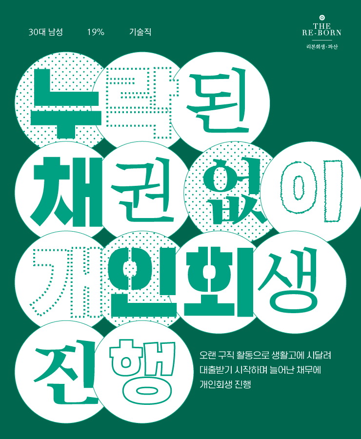 오랜 구직 활동으로 생활고
대환 대출로 채무 돌려막기