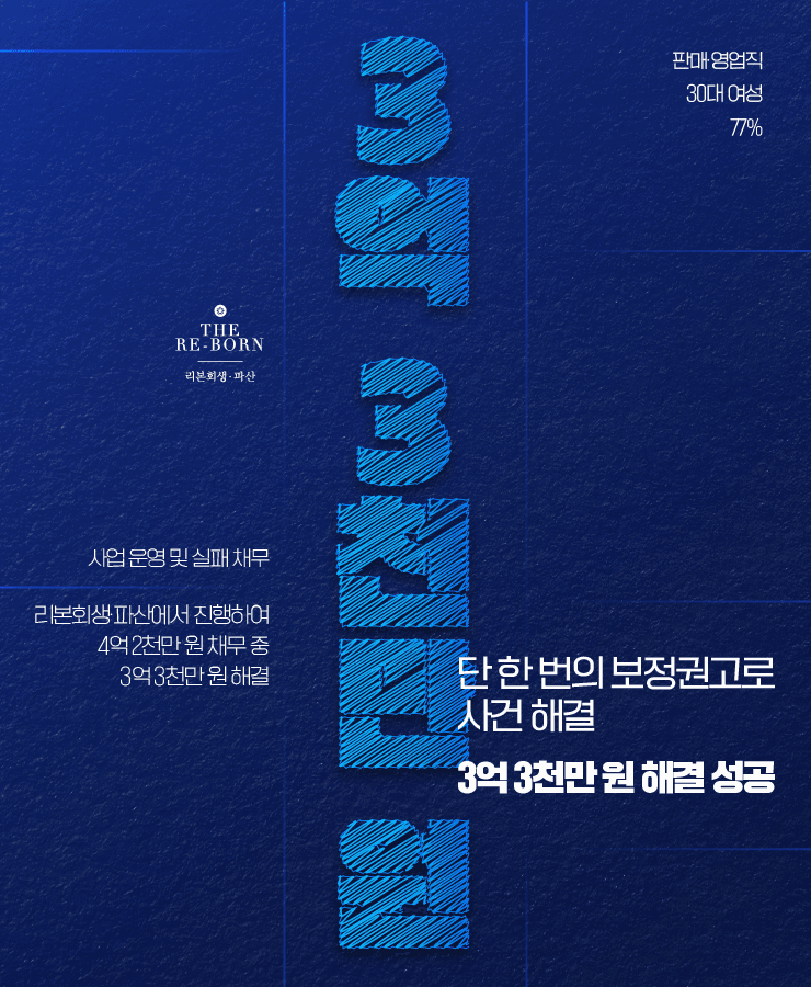 부족한 사업 운영비
코로나로 사업 매출 감소