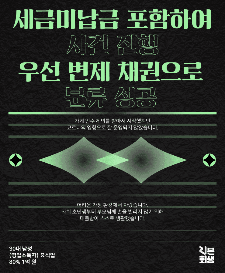 어려운 집안 환경
대부업체의 대출