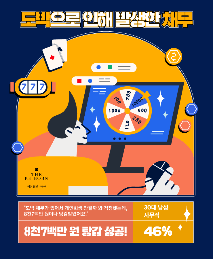 도박으로 발생한 손실
반복된 대출로 늘어난 빚