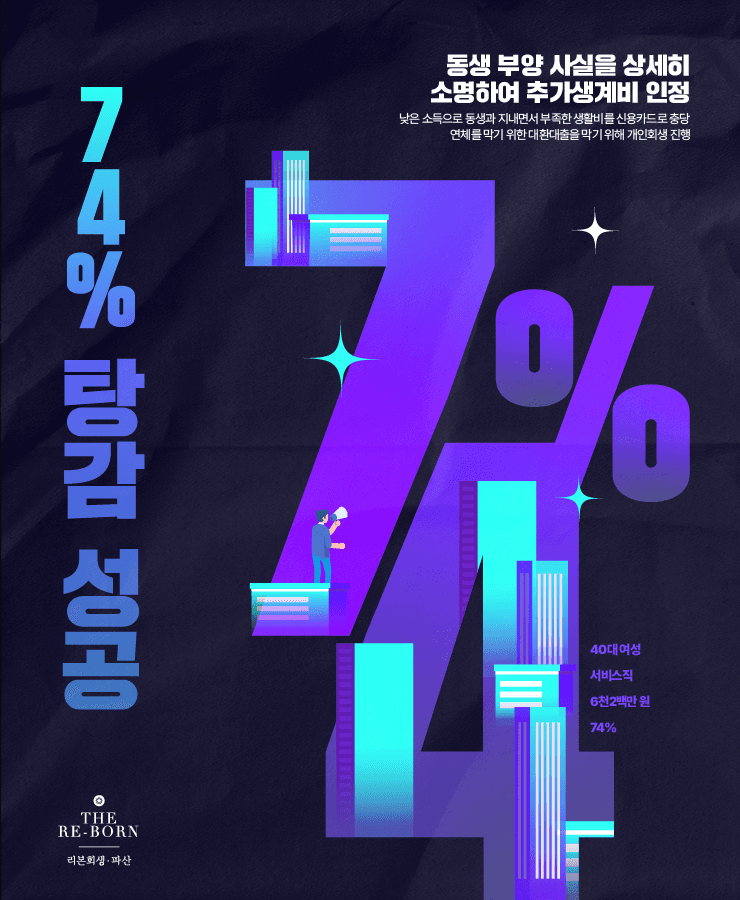 홀로 생활비 책임
업무 스트레스로 퇴사
